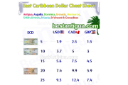 Antigua & Barbuda Travel Guide 2025